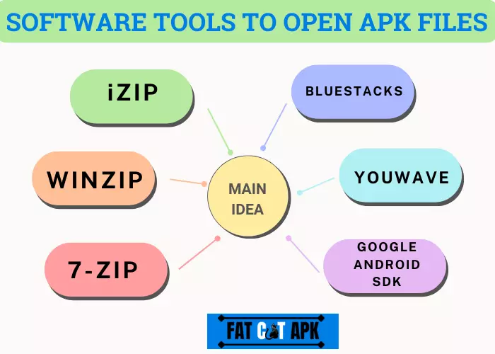 Software Tools To Open APK Files